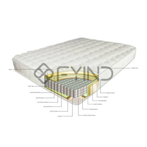 uae/images/productimages/defaultimages/noimageproducts/bonnell-spring-mattress-190-90-27-cm.webp